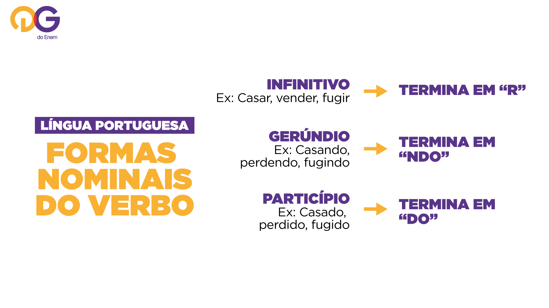 Verbo - Língua Portuguesa Enem