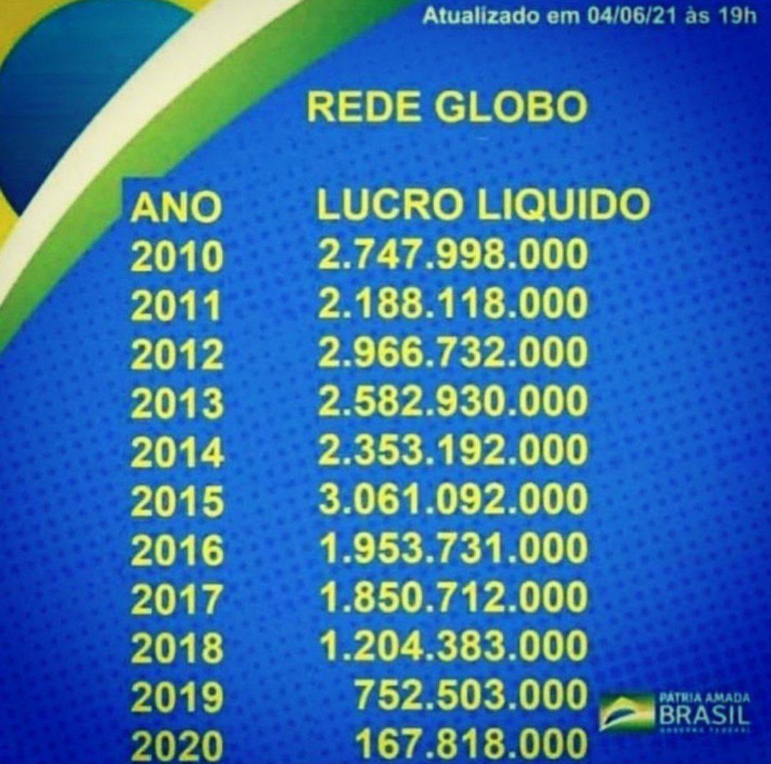 CastroLopo's tweet photo. @BolsonaroSP @mfriasoficial @andreporci https://t.co/KxDQYYgw6k