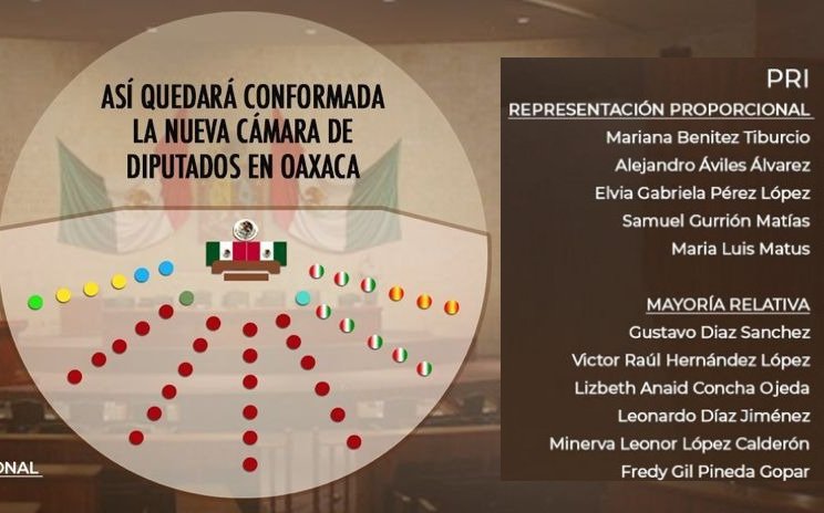 LagarrapataS22's tweet photo. ‼️Están también los que son protagonistas de escándalos como la suplente de @Maria_Matus, @cerrbk, quien es acusada de usar influencias políticas para que su hijo #AlfredoDelgado no se juzgado por homicidio imprudencial en el caso de #IvannaMingo. Puros compromisos, hay mejores. https://t.co/u57CYckWkA