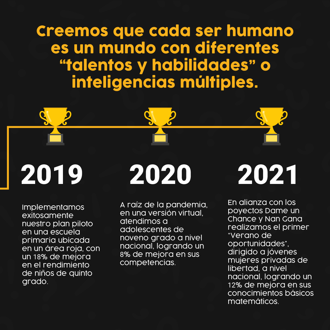 JovenesUxLaE's tweet photo. Ericka Núñez, miembro de @JovenesUxLaE, nos habla de @prendelo_pma uno de los proyectos del Laboratorio Latinoamericano de Acción Ciudadana (LLAC).

Lee su artículo 📰 Somos Préndelo Panamá 🗞 https://t.co/lfBW62AQi4

#HablemosDeEducación
#IncidePanamá #LLAC2019 #LLAC2020 https://t.co/NbMS5t7tdv
