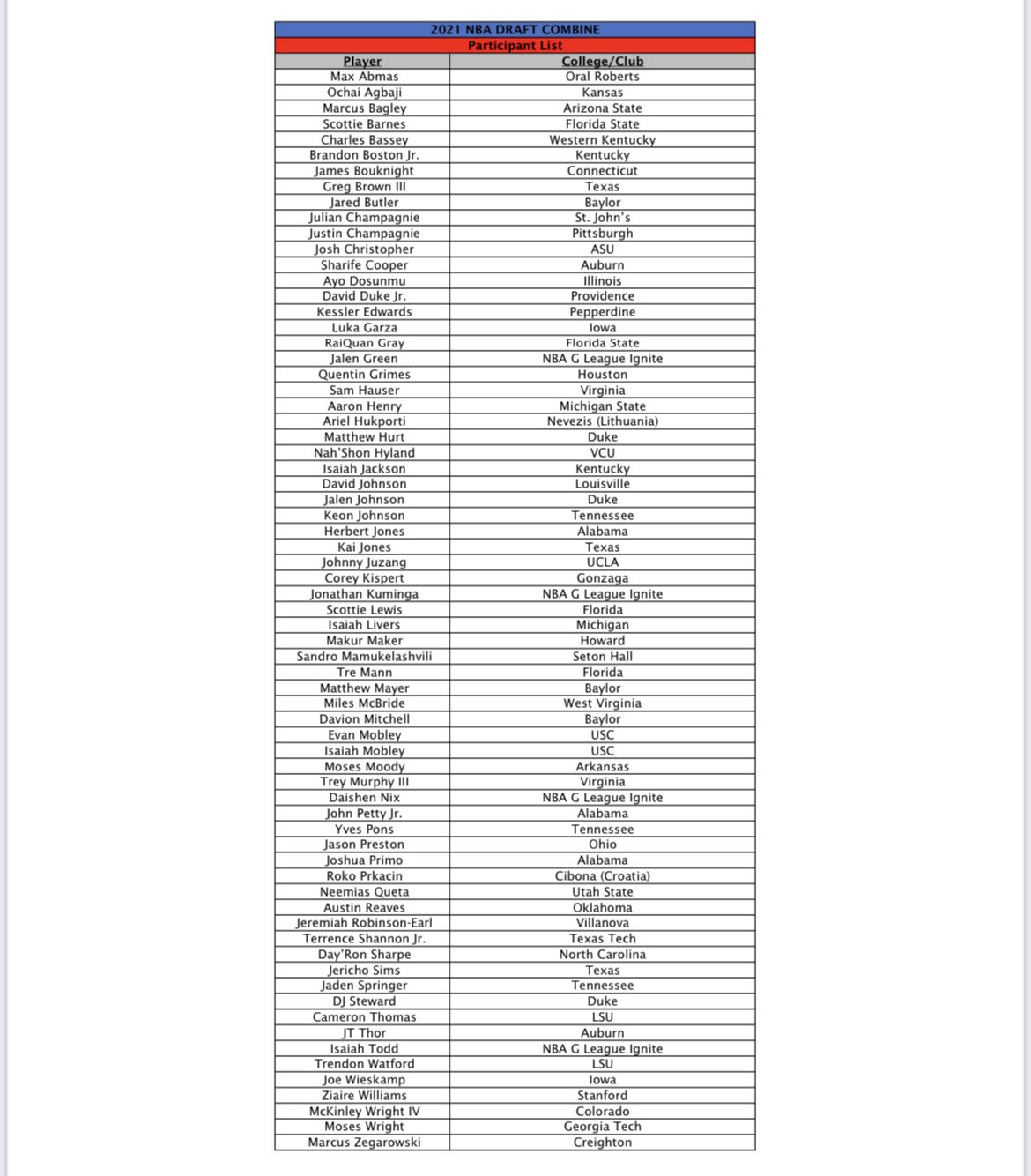 Nba draft 2021 tv channel sale