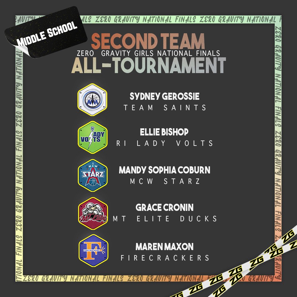 ZeroGravityBB's tweet image. Introducing your Zero Gravity Girls National Finals All-Tournament teams!  

Girls Finals saw some incredible performances 🎥, jaw-dropping action 😯 and elite talent 💪, but a few stood above the rest! 📈

Big shout out 🗣️ to all the teams that participated! #ZGFinals