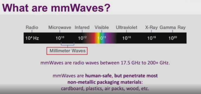ThruWave's tweet photo. Curious about 3D millimeter wave imaging? Watch the video and learn more here https://t.co/dawnAKkWCN #innovation #inspectionsolution #mmwave #thruwave https://t.co/sAn6POXTJA