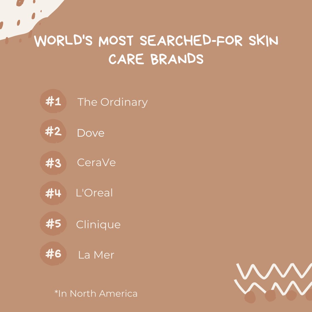 Global Cosmetic Industry tweet media