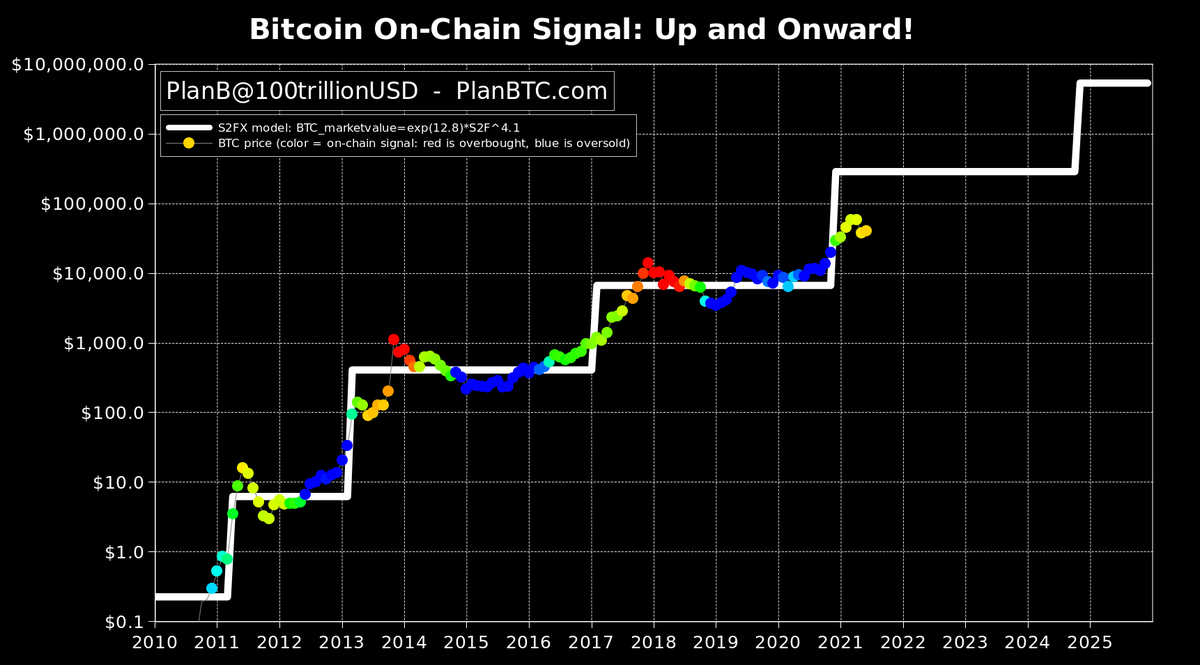 btc basf