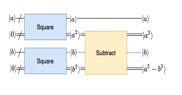 #Quantum arithmetic brings a new set of challanges
qubitguy.blogspot.com/2021/06/is-ab-…