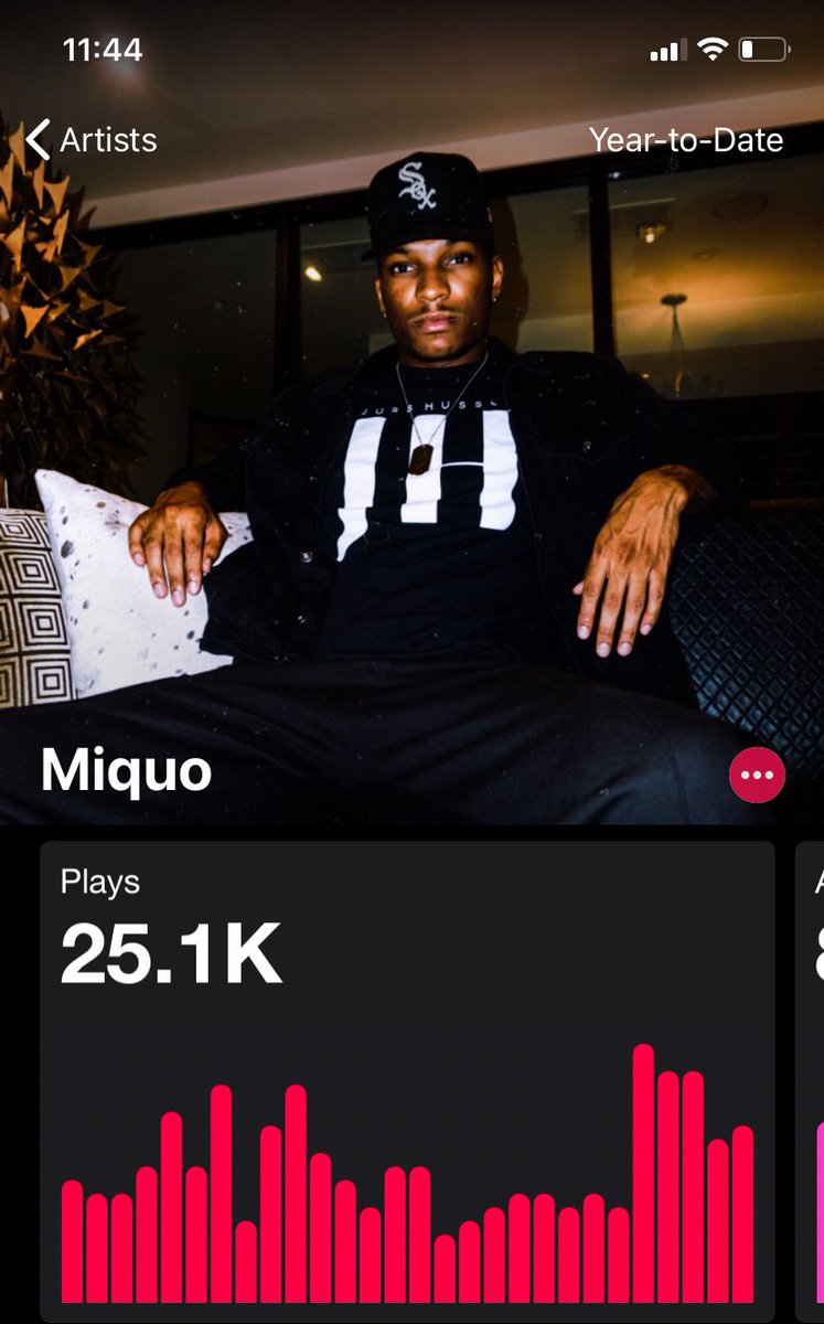 miquojoel's tweet photo. 25k in a year off of 3 Singles, all organic push, no PR no label and most importantly NO GIMMIICKS. This all off the dribble. I give thanks to all of my supporters. Itβs been a grind but Iβm figuring this shit out fasho.
#MAX4EVA
#JUSHUSSLE https://t.co/iKIAdDgqV3
