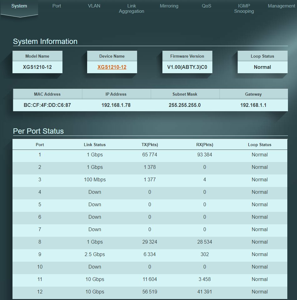 _Nidouille_'s tweet photo. Le @zyxelfr XGS1210-12 est installé
Tu branche ca fonctionne mais administration que web. DAC Cisco, Mellanox et le 2.5gbe du #helios64 sont bien reconnus.
Plus que à faire des tests de débit théorique et pratique. https://t.co/ZAeJ4j0Qzb
