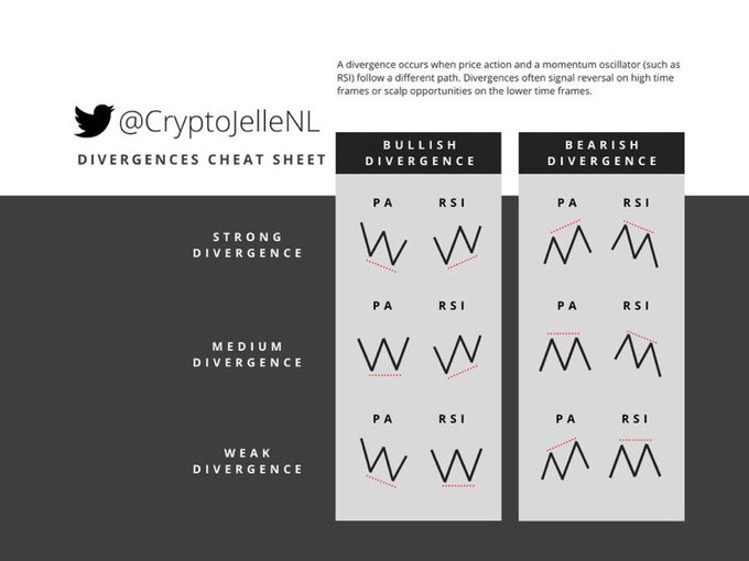 divergenza twitter