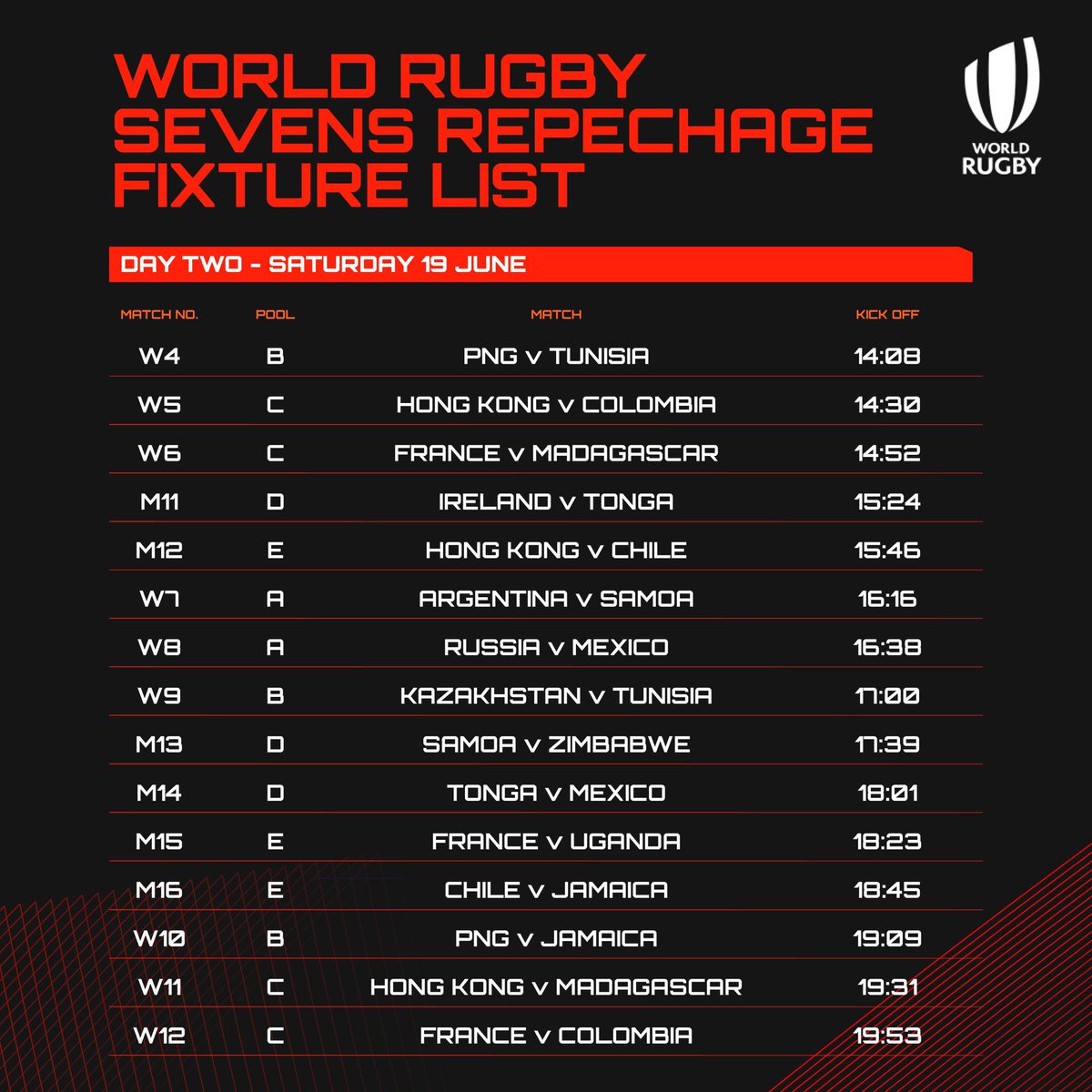 UgandaRugby's tweet photo. World Rugby Repechage 7s updated time. 

Friday 18th June 2021
▪️Uganda vs Jamaica- 7:22am(EAT)

Saturday 19th June 2021
▪️Hongkong vs Uganda-11:34am(EAT)

▪️France vs Uganda-7:23am (EAT)

Sunday 20th June 2021
▪️Chile vs Uganda-2:39pm (EAT)

#RoadToTokyo #Uganda7s #HowWeSevens https://t.co/bO3qjVRwKC