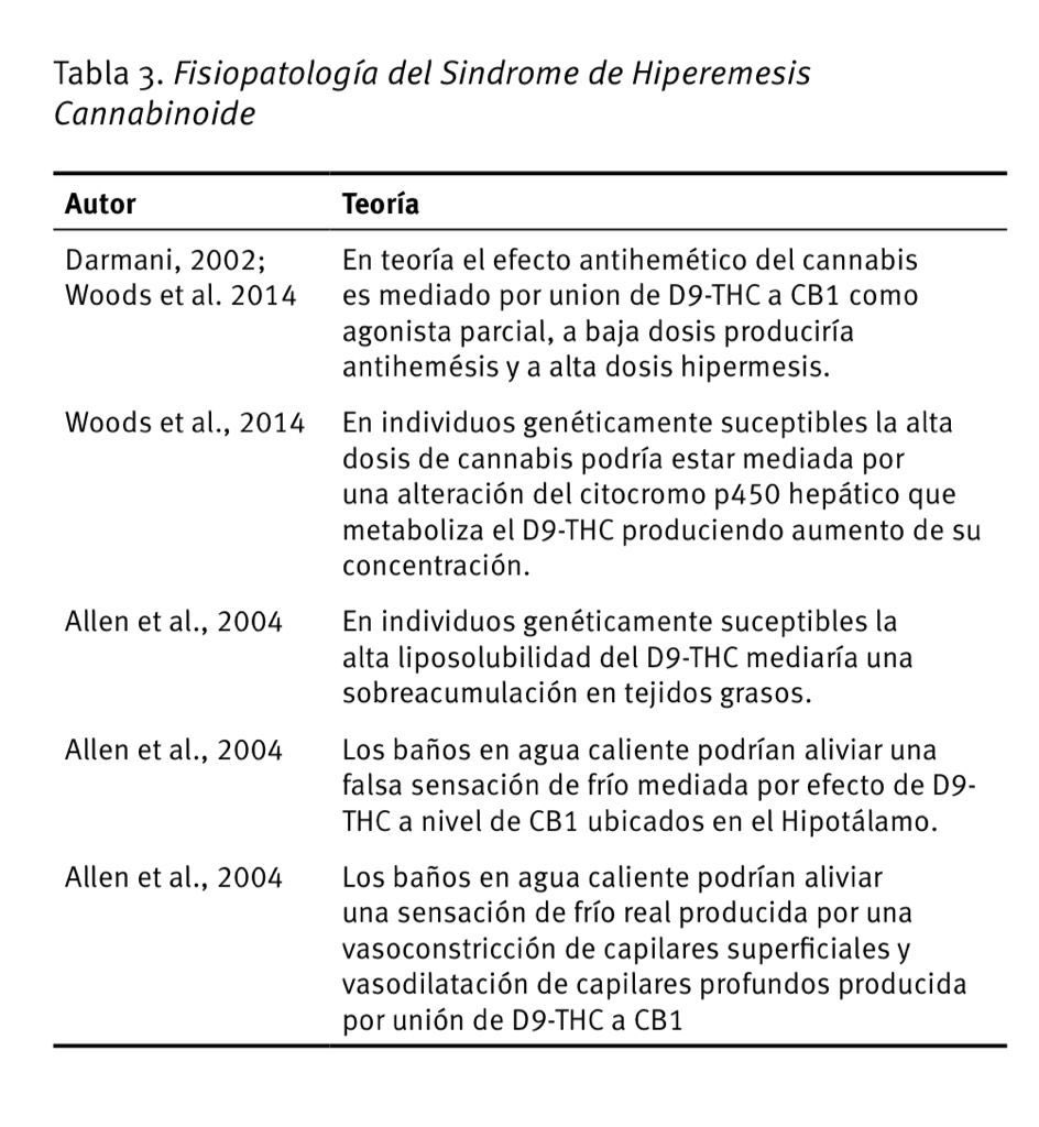 KarenMusso2's tweet photo. Los baños calientes 🔥 podrían mejoran la sensación por VASOCONSTRICCIÓN  de capilares superficiales y VASODILATACIÓN de capilares profundos por la unión de D9 THC a CB1 
#urgencias #ATENCION https://t.co/cG654I0oEs