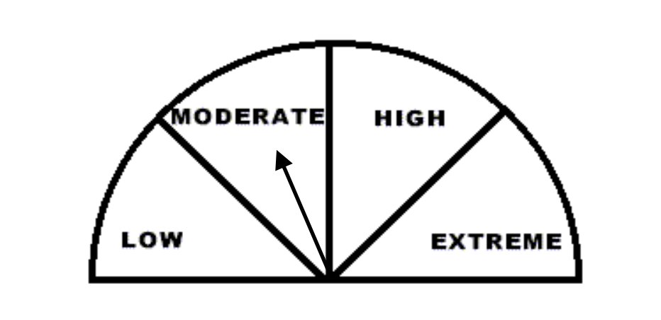 #BREAKING The fire ban has been lifted in Muskoka. The Fire Danger Rating is now set to moderate.