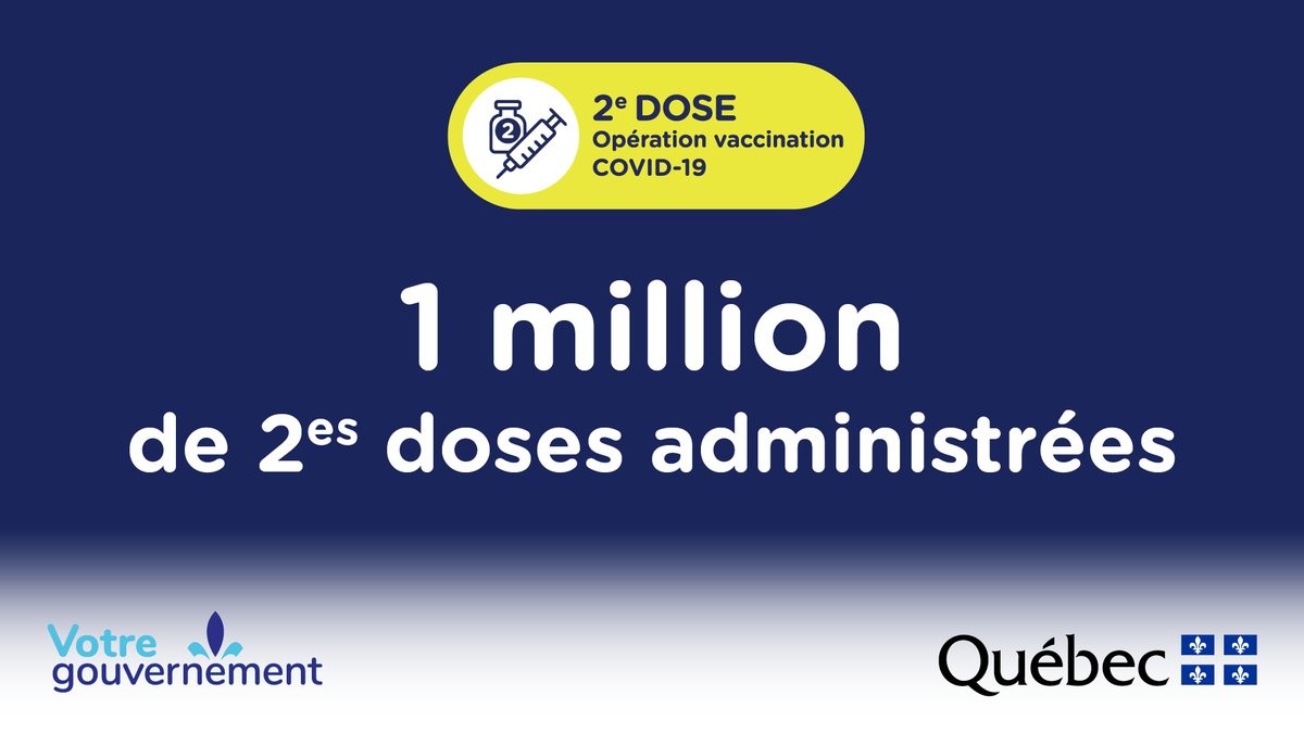 #COVID19 - 1 M de 2es doses administrées 🥳💉🦠