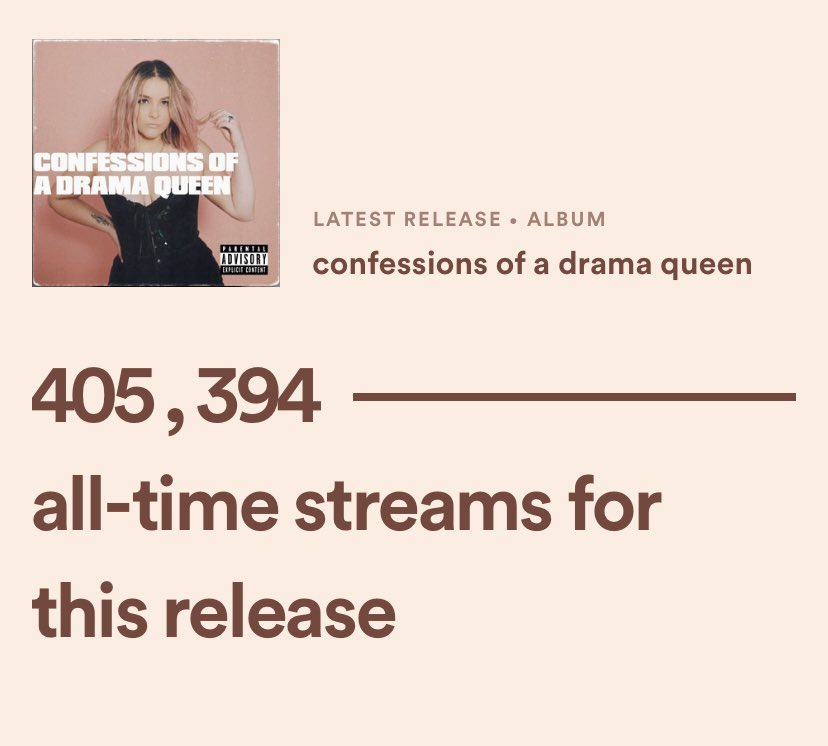 guys also another HUGE milestone so far!!! it’s been less than 2 weeks and we’re already north of 400,000 streams on my EP!!!!!!! wtffffff we need another streaming party 😍😍😍 ily my babies