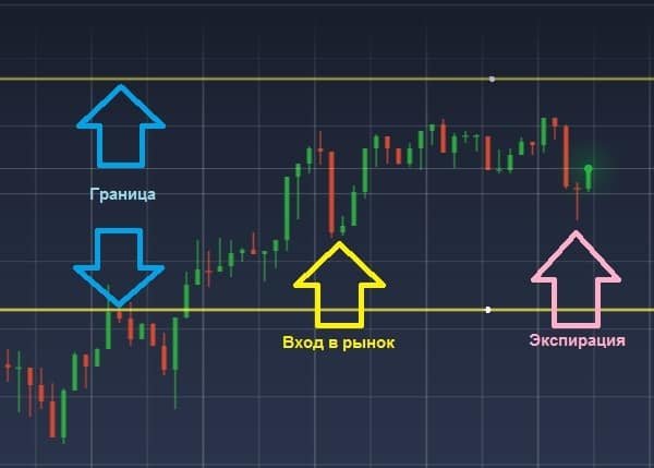 экспирация фьючерсов +пример. время экспирации что это. экспирация. экспирация опционов. бинарные опционы.
