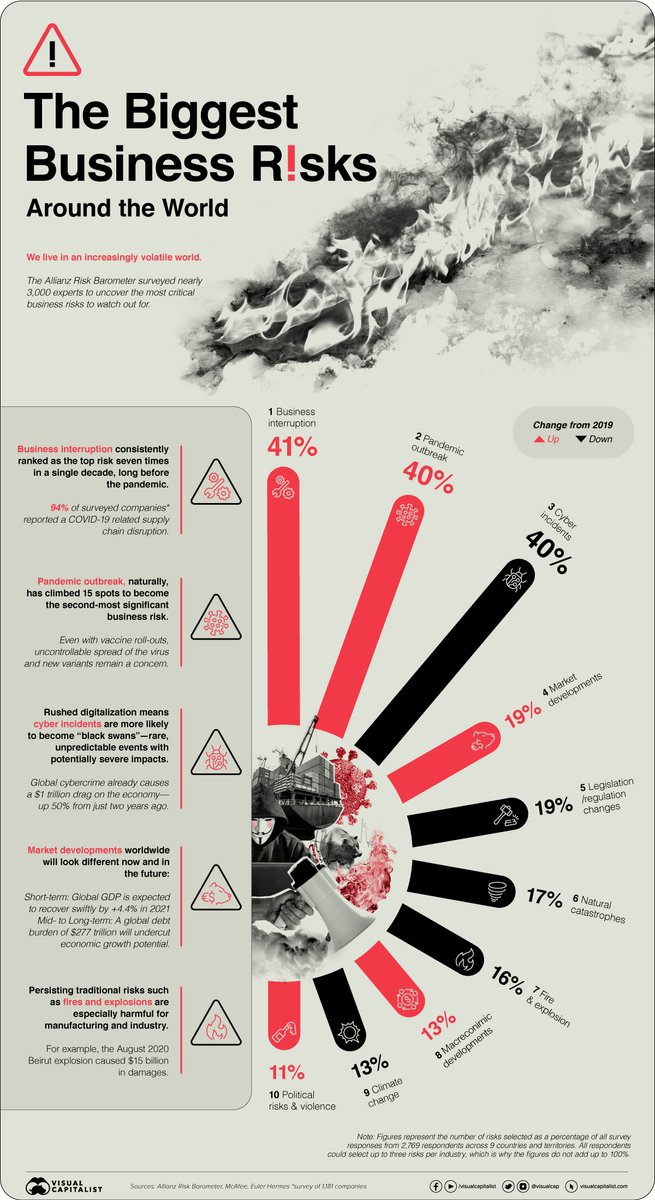 Visual capitalist машины Visual capitalist машины