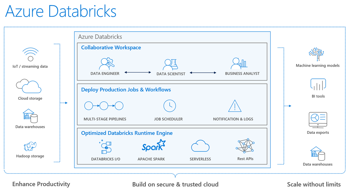 MicrotekLearn's tweet image. Microsoft Azure Databricks training is for developers &amp;amp; engineers. It will help them to manage their end-to-end machine learning. bit.ly/3iGMT6K
#EnhanceWithKnowledge #microsoftazure #microsoftazuremachinelearning #azuredatabricks #azuredataengineer #azuredeveloper