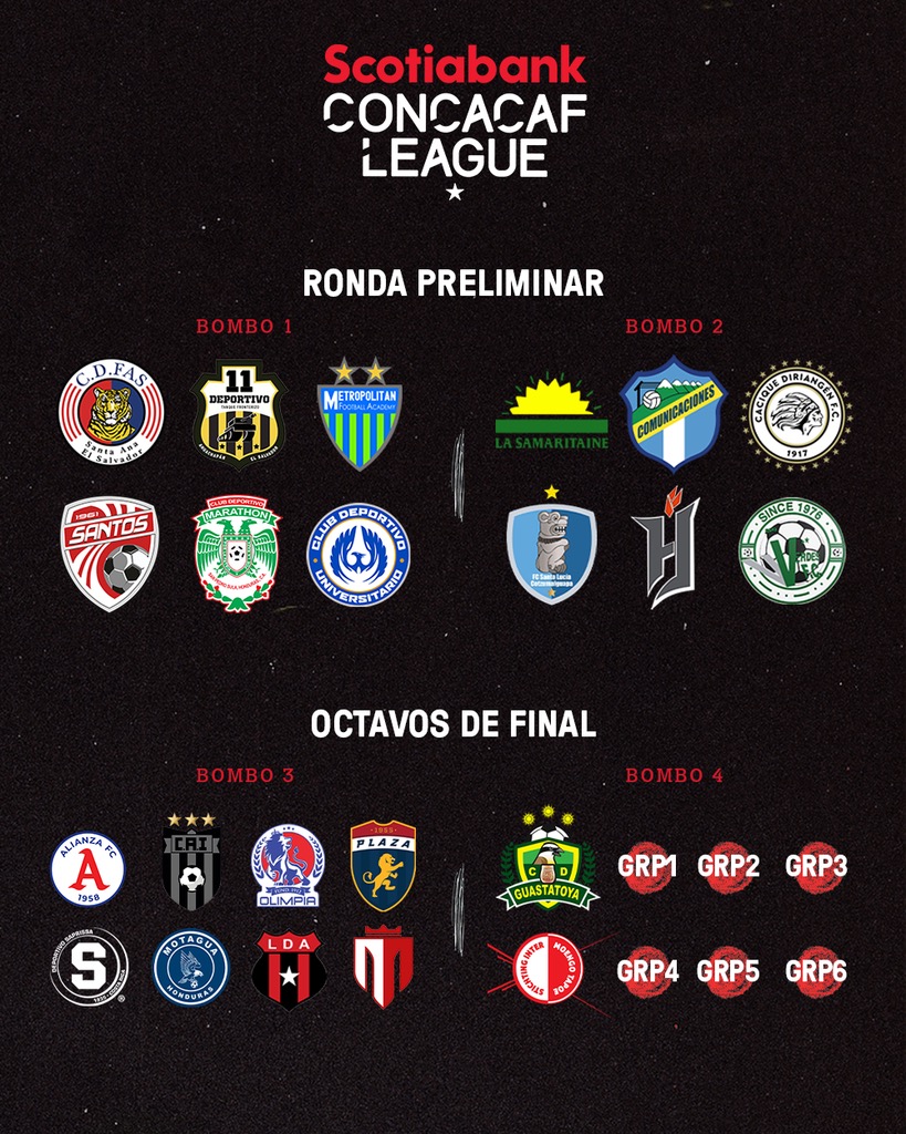 ØªÙˆÙŠØªØ± Concacaf Ø¹Ù„Ù‰ ØªÙˆÙŠØªØ± La ð—Ÿð—¶ð—´ð—® ð—–ð—¼ð—»ð—°ð—®ð—°ð—®ð—³ ð—¦ð—°ð—¼ð˜ð—¶ð—®ð—¯ð—®ð—»ð—¸ Esta Que Arde 22 Equipos Buscando Un Boleto Para Estar En El Selecto Grupo De Contendientes Por La ð'³ð'Šð'ˆð'‚ ð'…ð'† ð'ªð'‚ð'Žð''ð'†ð'ð'ð'†ð'