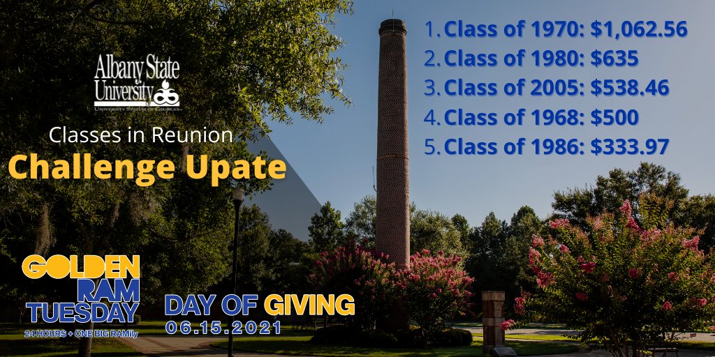ASUGives's tweet photo. Thank you to the #AlbanyState alumni who have given to Golden RAM Tuesday as part of the Classes in Reunion Challenge. Currently, the class of 1970 is in the lead! Find your class’s special giving page under “teams”: https://t.co/V00IHTGI8I #ASUGives https://t.co/W8QekI2M4p