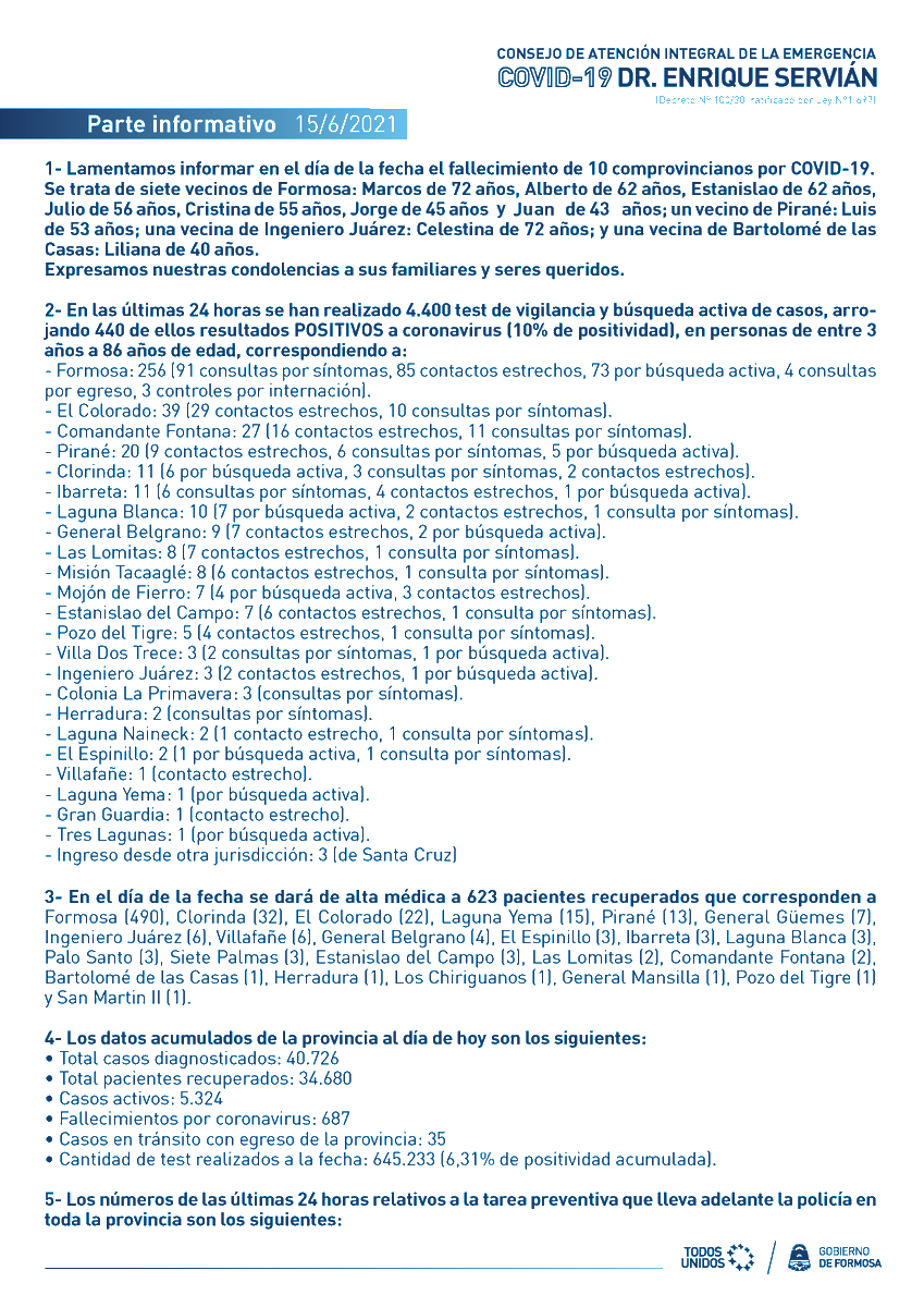 GobiernoFormosa's tweet photo. PARTE INFORMATIVO | MARTES 15/6/2021

CONSEJO DE ATENCIÓN INTEGRAL DE LA EMERGENCIA #COVID19 "DR. ENRIQUE SERVIÁN"

#TodosUnidos #Formos https://t.co/d1UFy8XA87