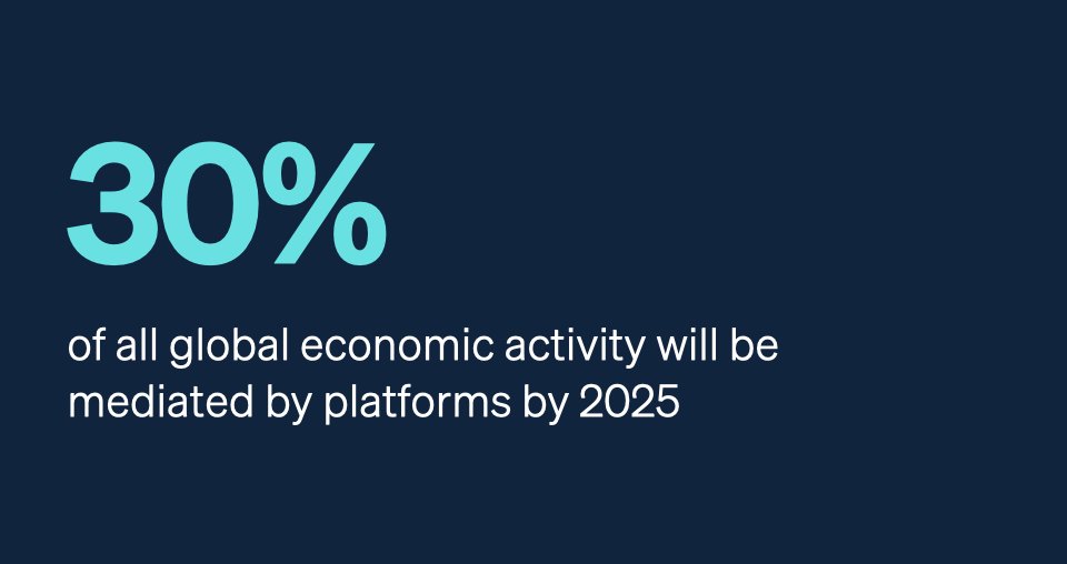 The platform economy is massive.
The platform economy is just getting started. 

Both are true. By 2025 30% of all global economic activity will be mediated by platforms, up from just a few percent in 2020. Join <a href="/stripe/">Stripe</a> Sessions tomorrow to hear more: sessions.stripe.com
