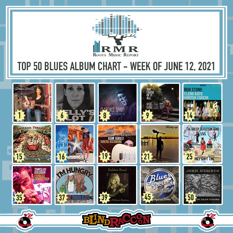 BlindRaccoon9's tweet photo. CONGRATULATIONS to
@DonnaHerula #clarencespady @KellysLotTweet @Revfreakchile @imVeronicaLewis @therevamos @RobStoneBlues #thehalleydevesternband @LopezAlexmusic @jimmiebratcher @NemethMusic @TomislavGoluban #adamshultz @DebbieBondblues #bluessocietyofcentralpa #rootsmusicreport https://t.co/y1HArA7BOa