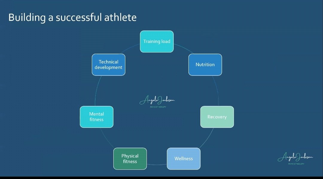 s_auste's tweet photo. Great material shared about  management in overloaded adolescent athletes. Thank you!🙏 @BASRaTorg @angiejphysio https://t.co/iCsXS6iPy8