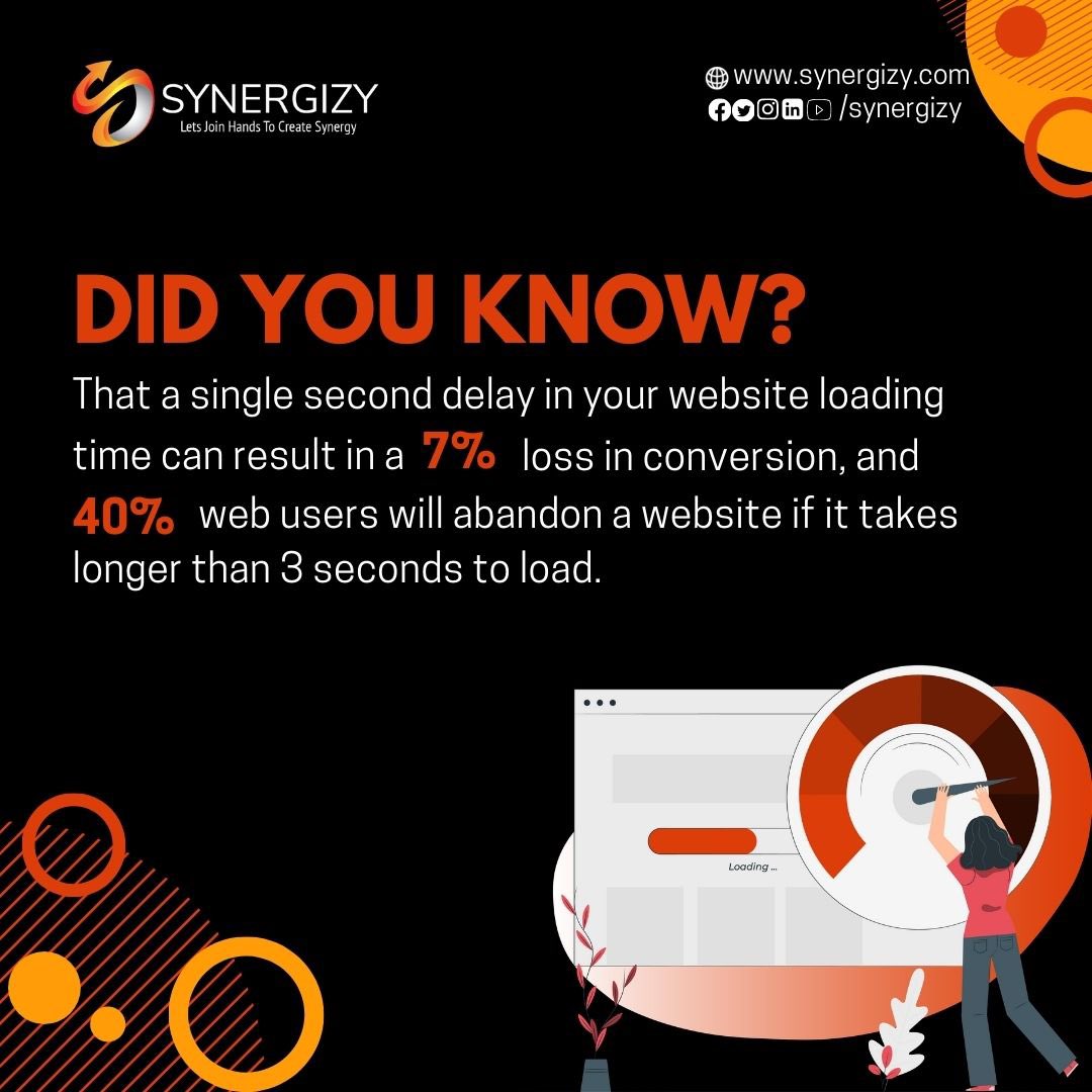 synergizy's tweet image. Think that speeding up your website isn’t important?

Think again.

#synergizy #synergy #websiteloadingtime #conversion #loadingtime #website #development #webdeveloper #webdesigner #digitalmarketing #graphicdesign #video #animation
synergizy.com