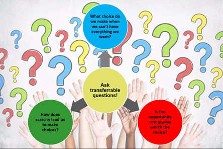 melissa_shaddix's tweet image. Got a book? Now what? Thank you Jennifer Zoumberis @GaDOE_SS  for continuing to fill my toolbox with amazing resources and ideas. Get more BANG for your Book! #K5E3 @Georgiaecon @UWGEconEd @AtlantaFed #BooksHavePower