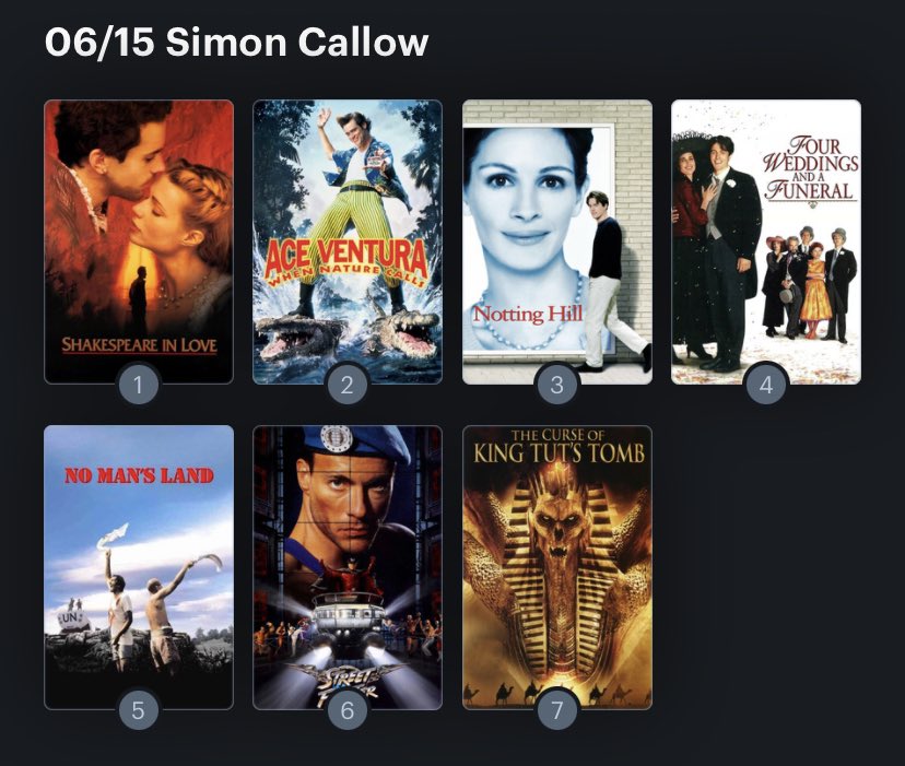 Hoy cumple años el actor Simon Callow (72) Happy birthday ! Aquí mi Ranking: 