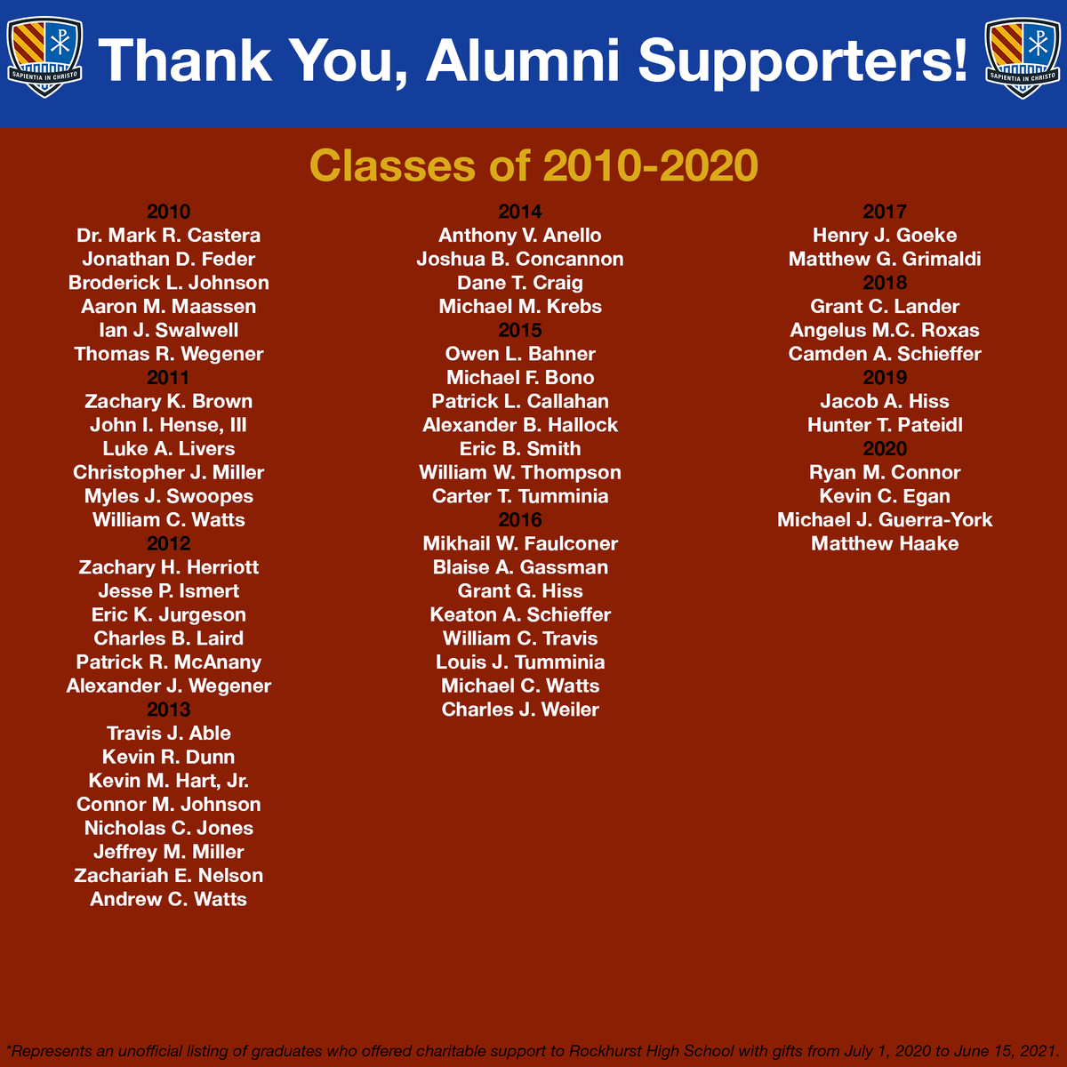 Rockhurst Hs Rockhursths Twitter