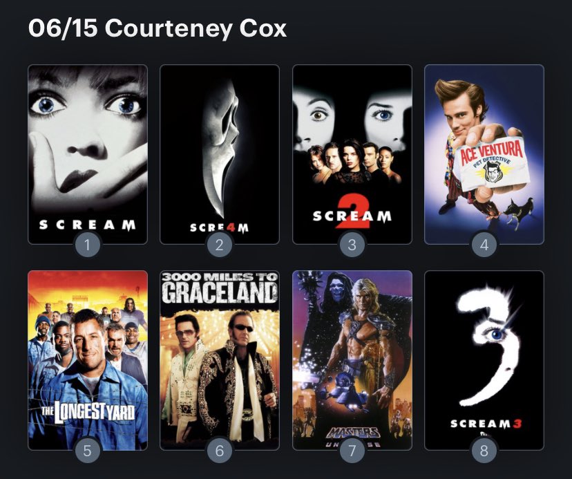 Hoy cumple años la actriz Courteney Cox (57) Happy birthday ! Aquí mi Ranking: 