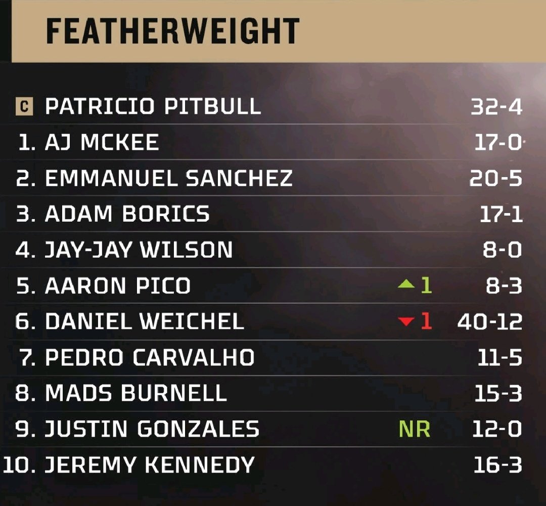 Headlock_gonzo's tweet photo. Can I get a #CHOOCHOO! @JTrain_1991 breaks into the @BellatorMMA official rankings after his debut win. #9 "Everyone in the rankings is on my hitlist!" @mma_kings @LynchOnSports @BellatorPR @lthomasnews https://t.co/ji0YxEYdrv