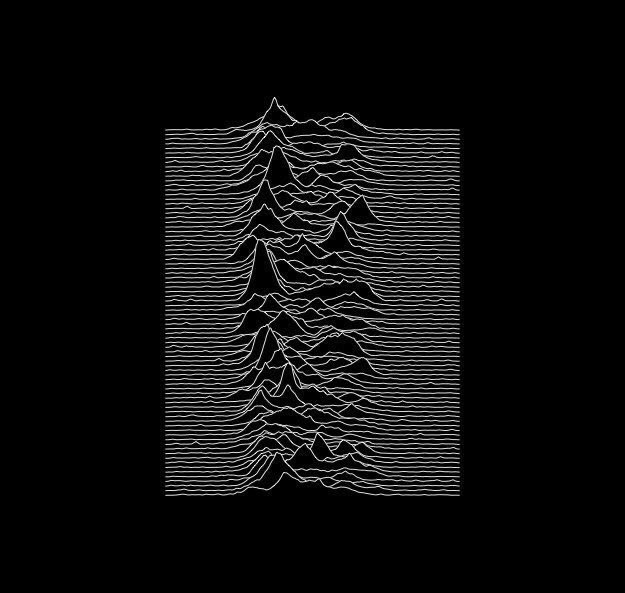 42 years ago today (15/6/1979) - Joy Division released their debut album, 'Unknown Pleasures'.