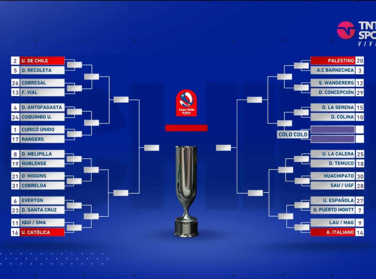 CampeonatoChileno on Twitter "⚽🏆🇨🇱 AHORA Así quedó el cuadro final de la CopaChileEasy 💻📲📺