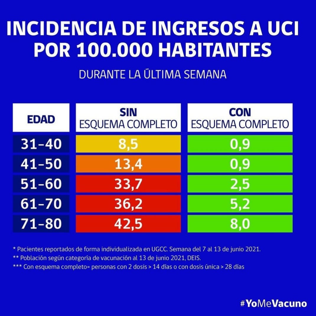 Señores, este es el mejor cuadro informativo q verán este 2021. Por favor léalo y haga RT.