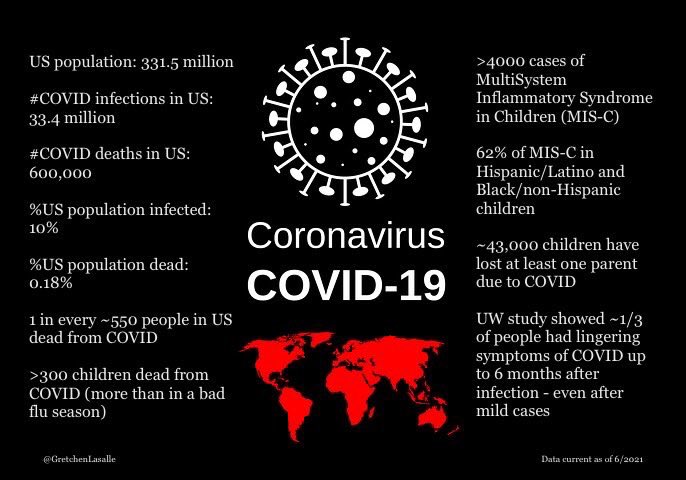 ~43,000 children have lost at least one parent to #COVID19! Please #GetVaccinated. Let’s #CrushCOVID!  #VaccinesSaveLives #CommunityImmunity #DoTheRightThing #ThisIsOurShot #teensforvaxx