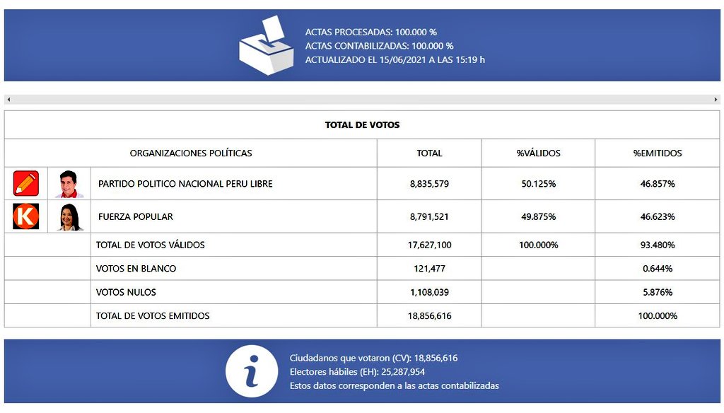 Verónika Mendoza tweet media