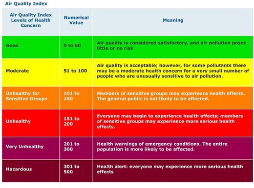 Quality index