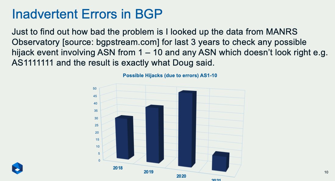 DougMadory's tweet photo. Hey! I got a mention in @aftabsiddiqui's talk about BGP hijacks today at #NANOG82! (cc: @anurag_bhatia)

https://t.co/PjSf91r6FV https://t.co/4nQL3DR4Um