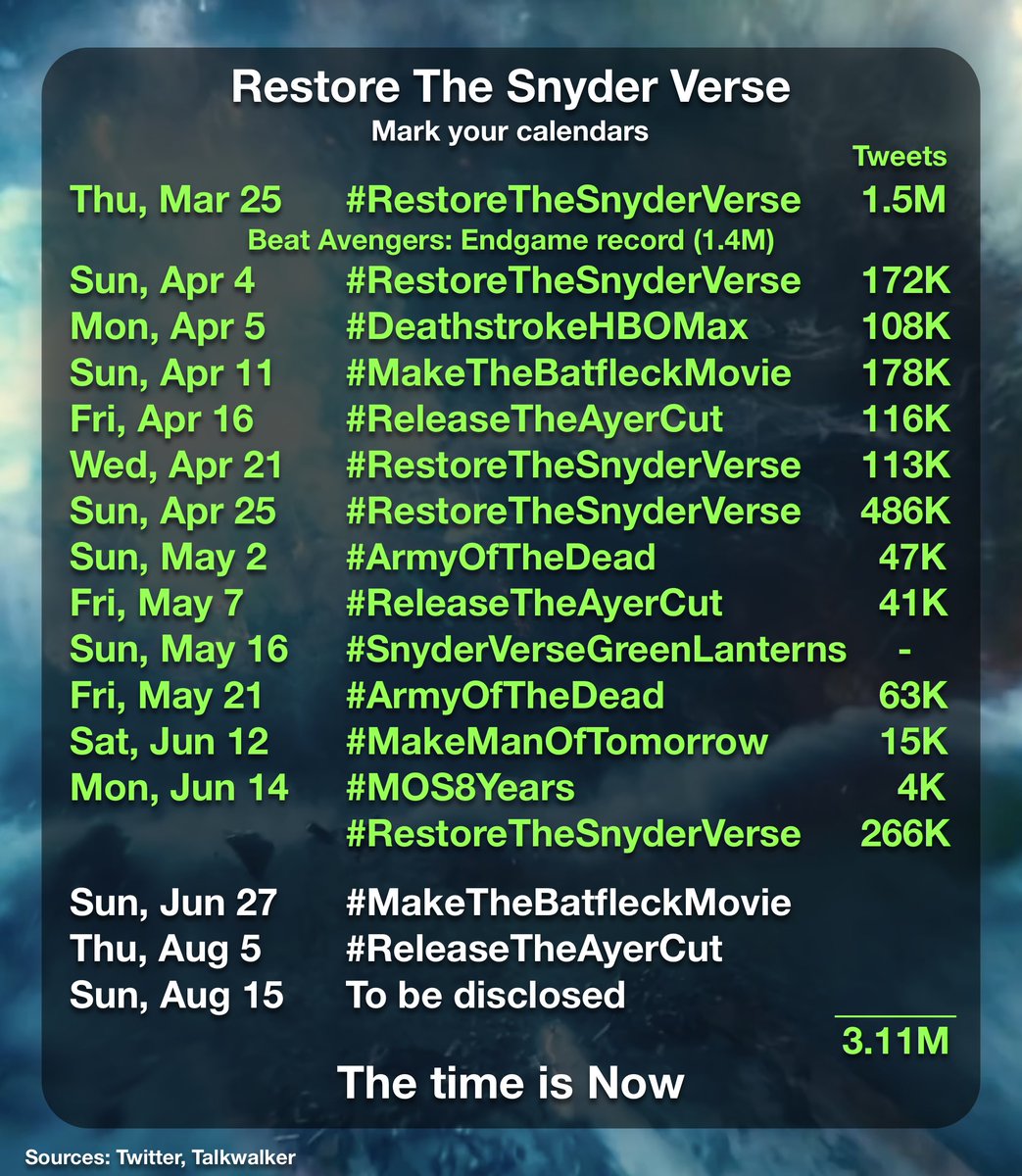 ResSnyderVerse's tweet photo. 🗓 Mark your calendars
#DeathstrokeHBOMax
#MakeTheBatfleckMovie
#ReleaseTheAyerCut
#RestoreTheSnyderVerse
#ArmyOfTheDead
#SnyderVerseGreenLanterns
#MakeManOfTomorrow
#MOS8Years https://t.co/oyRo3J8WFa