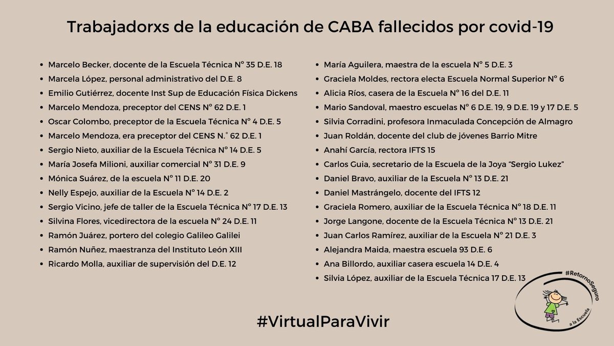 familiasx's tweet photo. @horaciorlarreta @Soledad_Acunia #PresencialidadCriminal #virtualparavivir #virtualparanocolapsar¿Qué datos toman en CABA para decidir la presencialidad escolar en este contexto? Podrían a la ET Escuela Técnica N° 17 D. E. 13. Ya fallecieron 2 trabajadores. Sergio Vicino, jefe de taller y Silvia López, auxiliar. https://t.co/2Jyg1kXpYd