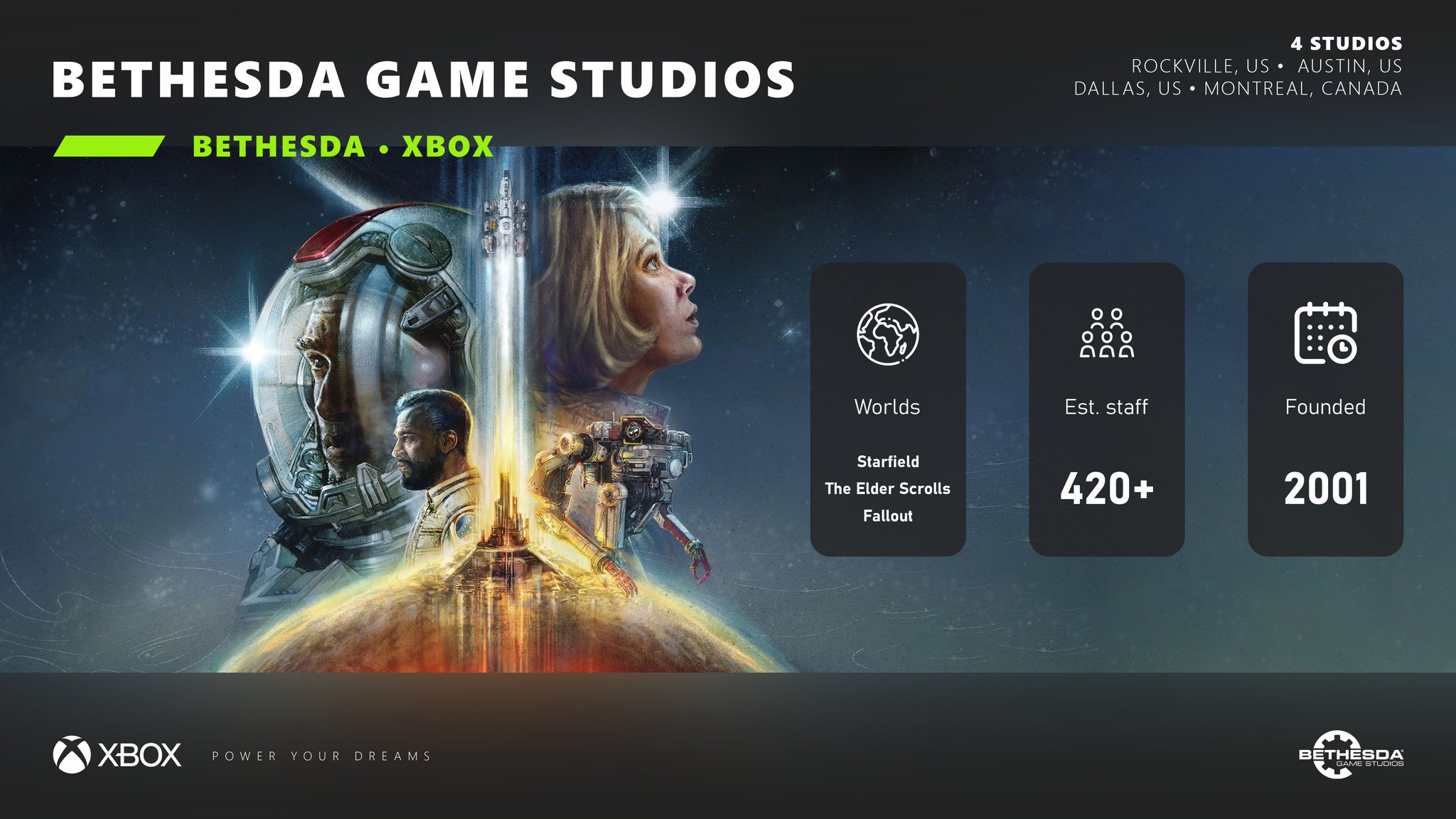 Klobrille on X: Xbox Studio Spotlight