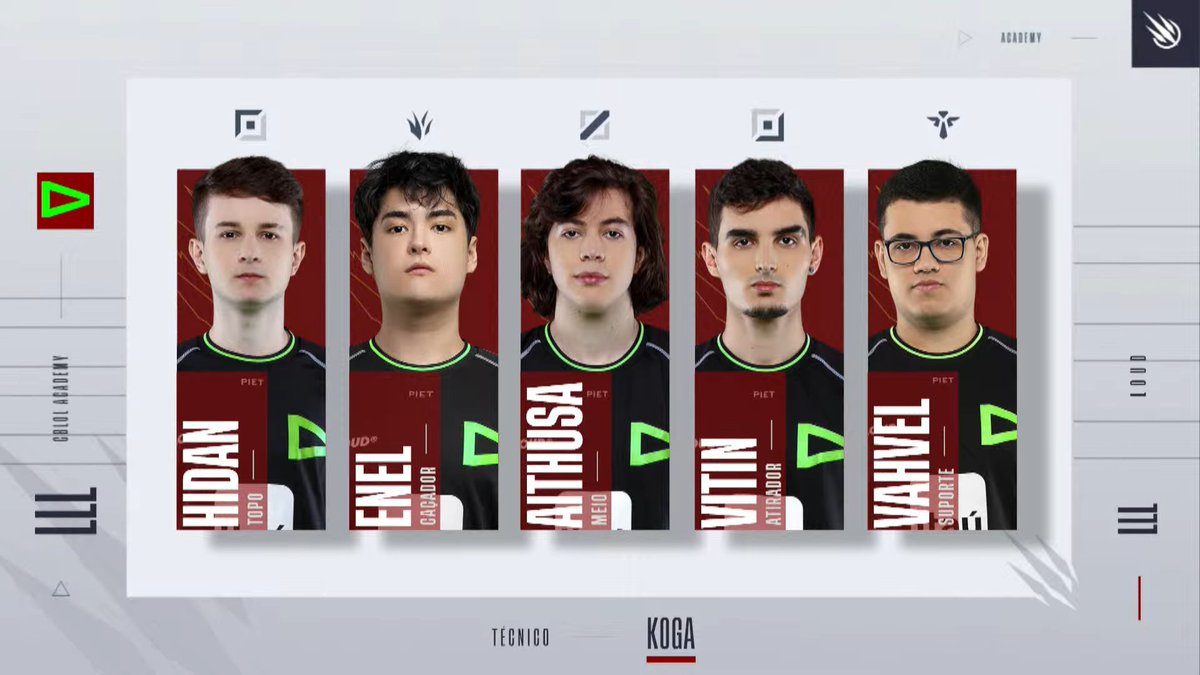 CBLOL's tweet photo. A Tropa da @LOUDgg vem com nome novo na selva! #GOLOUD
🔝@loud_hidan
🌳@LOUD_enel
🧙♂️@loud_aithusa
⚔@loud_vitin1
🛡@loud_vahvel
📋@k0gaxd
#CBLOLAcademy
AO VIVO 🔴 https://t.co/39UJYQGw8g | https://t.co/A7ZSPZMdYc https://t.co/cROt4iJgn7