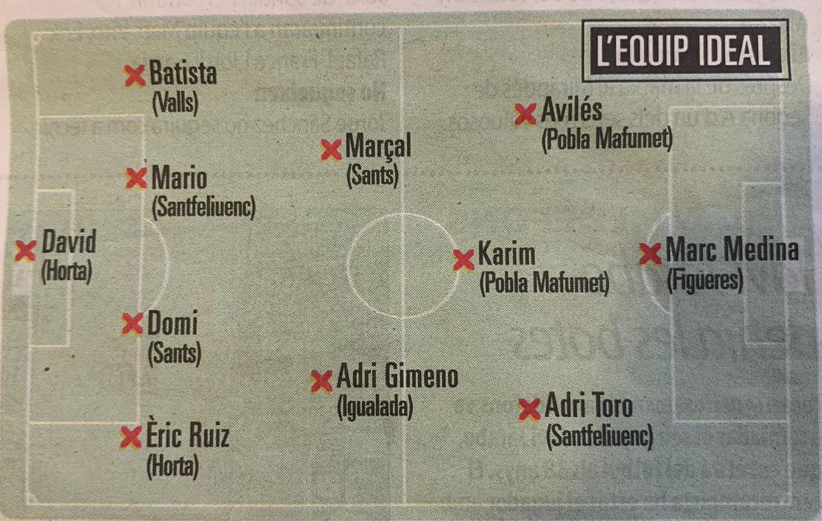 3a Divisió - G5 - Fase2 - J10
Presència de #FutbolistesGironins als XI de la jornada
El davanter <a href="/marc1990medina/">MarcM⚽️</a> (<a href="/UEFigueres/">UE Figueres</a>) a l'XI de l'Esportiu com a MVP i a MD
També hi ha <a href="/demzychilly/">dembo batchilly</a> (<a href="/CEBanyoles/">CEBanyoles</a>) a l'Esportiu

També hi ha el #CeditsGironaFC Granero (Figueres) a l'Esportiu