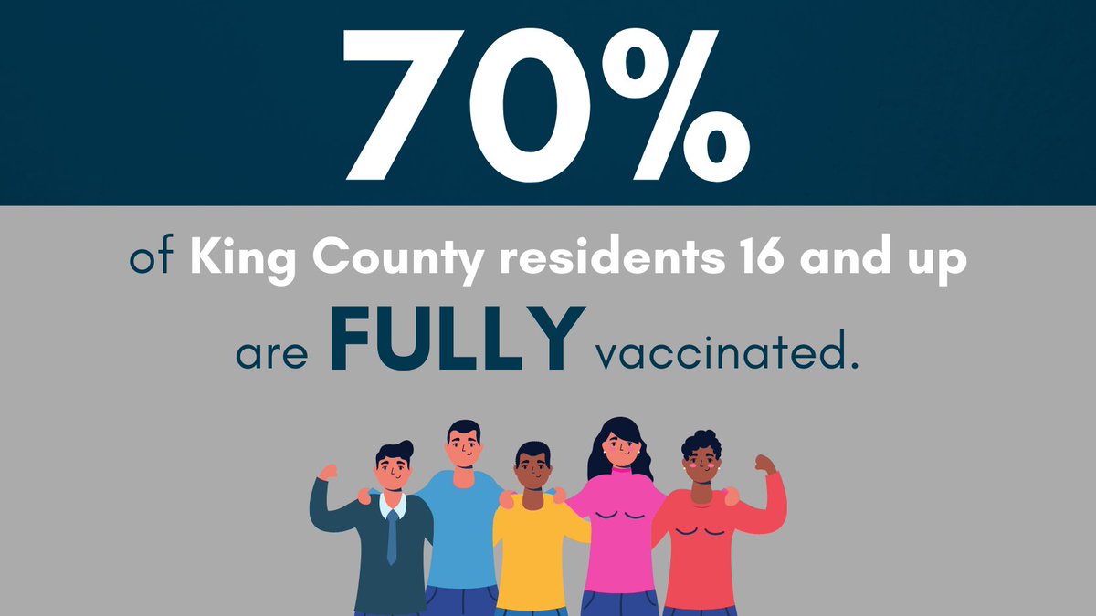 kcexec's tweet photo. People across @KingCountyWA have shown what’s possible when we work together to keep one another healthy. Now let’s finish the task, ensuring that every person in King County can get vaccinated as soon as possible, and defeating this pandemic. https://t.co/12FbUooCAS