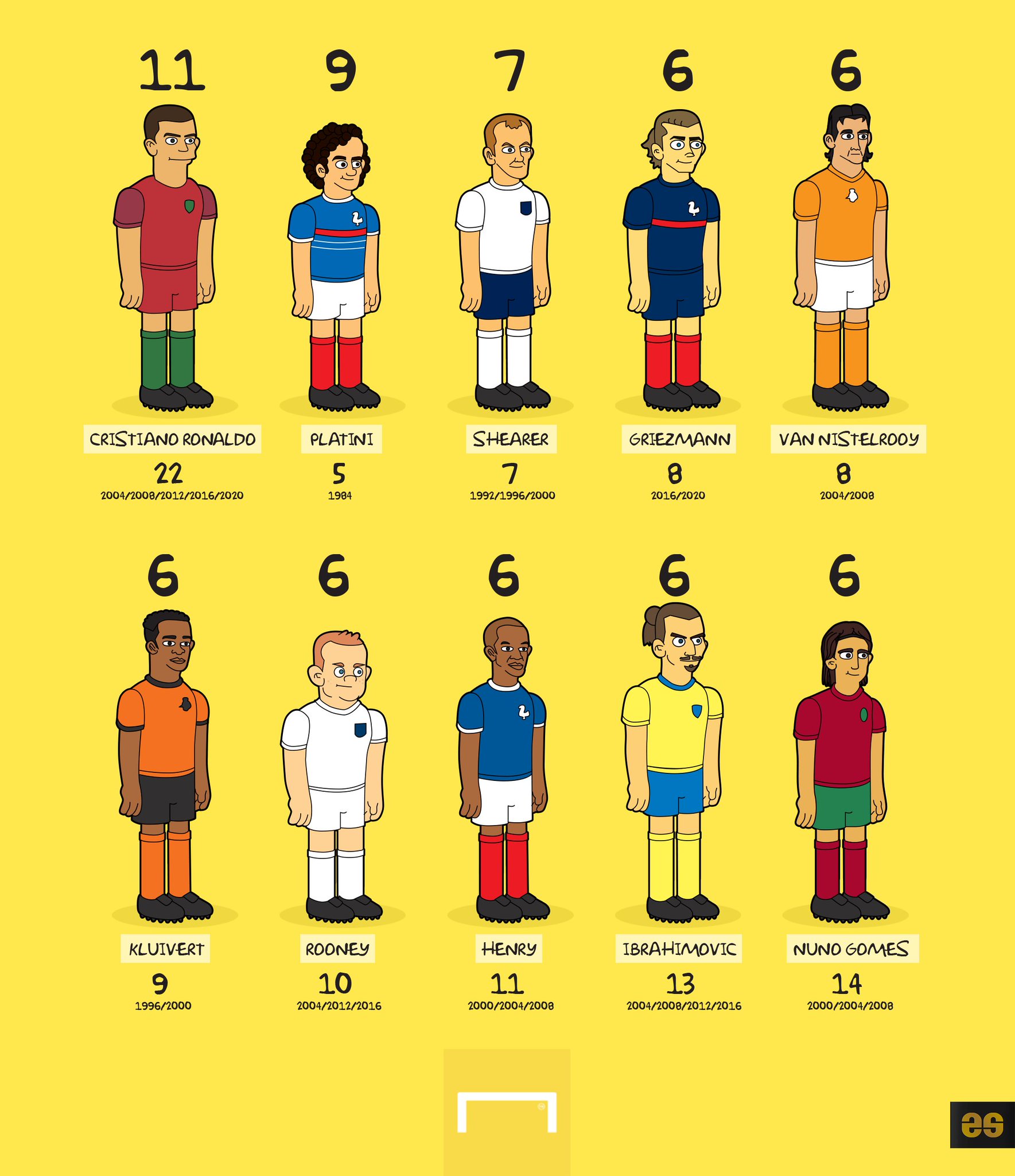 euro 20 top goal scorer