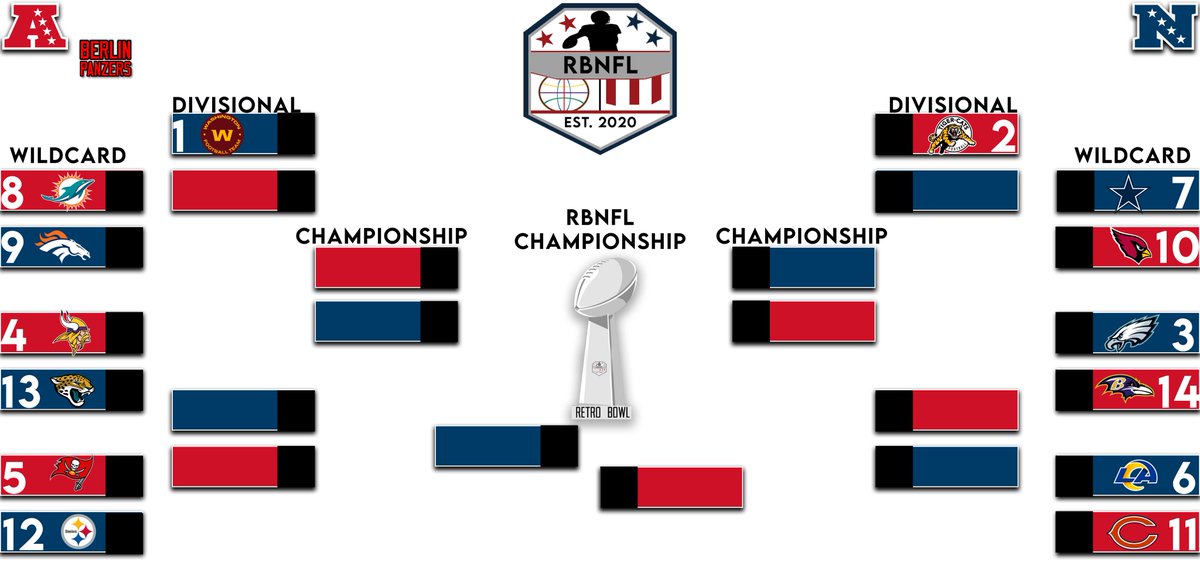 RBNFL Commissioner tweet media