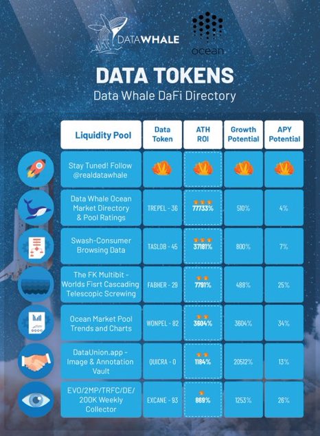 ganeshmejuls's tweet image. #datatoken #datafinance