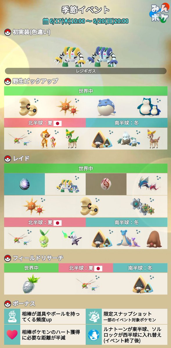 Twitter 上的 ポケモンgo攻略 みんポケ 季節イベントの詳細が判明しました 開催期間 6月17日 木 10 00 6月日 日 00 開催内容 レジギガスの色違いが実装 ルナトーン ソルロック カビゴン等が野生で出現 相棒ポケモンのハート獲得に必要な距離が半減